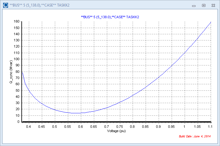 Bus-5 contingency-case QV curve