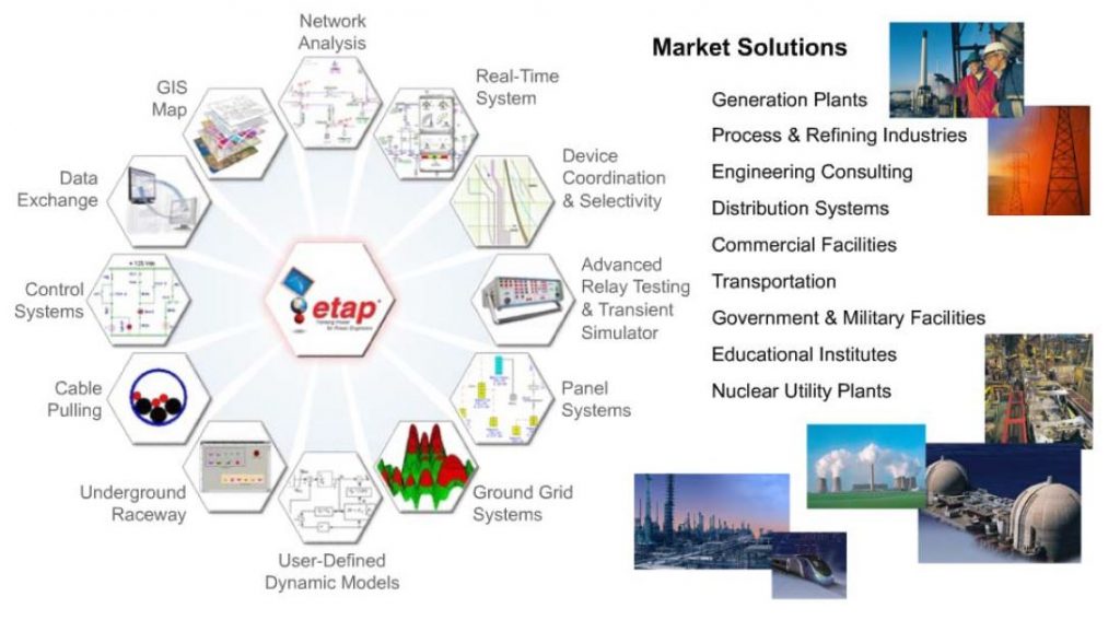 ETAP Features Overview