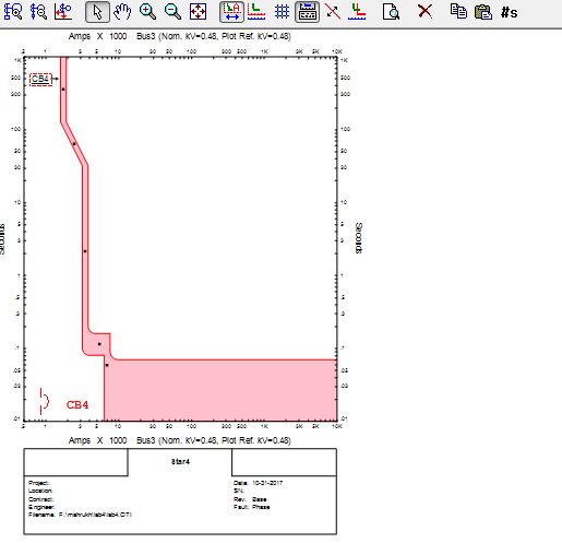 Time Current Characteristics Curve for CB-4