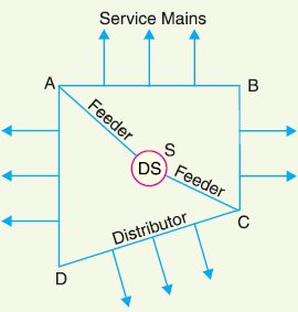 Power System Basic Structure And Functioning Ee Power School