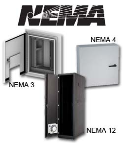 NEMA Enclosure Ratings
