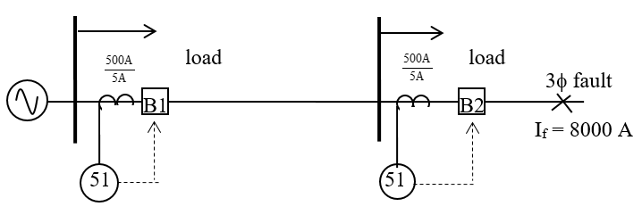 Single Line Diagram of Overcurrent Protection of a Radial System