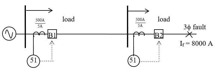 Single Line Diagram of a Power System | EE Power School single line diagram ncarb 