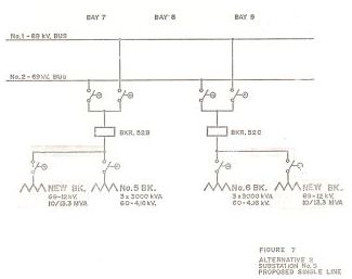 Single Line Diagram of a 69 kV Substation