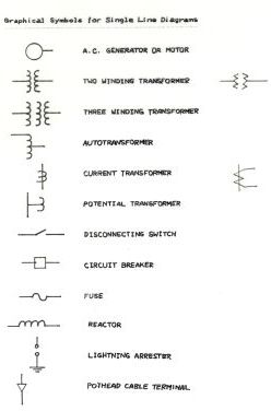Single Line Diagram of a Power System | EE Power School electrical circuit diagram symbols wiring 
