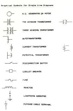 line diagram single symbols power system sld bus commandments