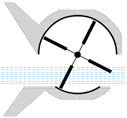 Flow of Wind in Early Wind Turbines