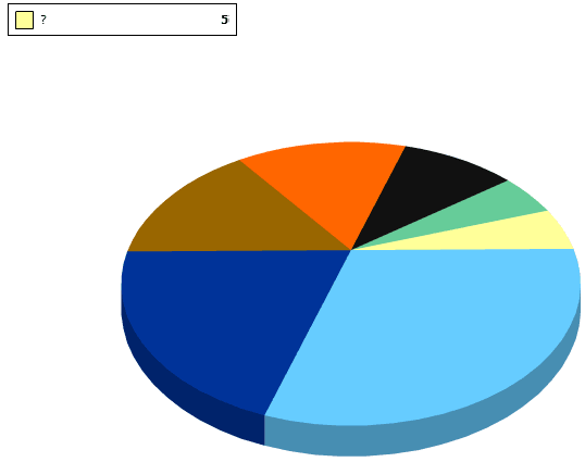 Wind Energy Mix of the Future