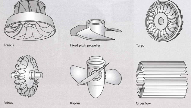 Different types of hydro turbines