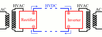Inverter Basics: Application of Inverters in HVDC Systems