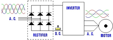 Application of Inverters in Variable Frequency Drives - Inverter basics