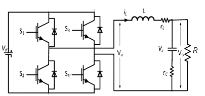 Types of Inverters: Single Phase inverter