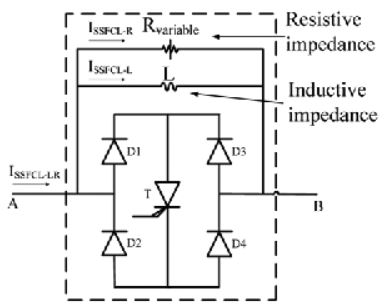 Bridge type Solid state Fault Current Limiters