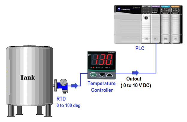 Control Systems Introduction II: Sensors and Transducers | EE Power School